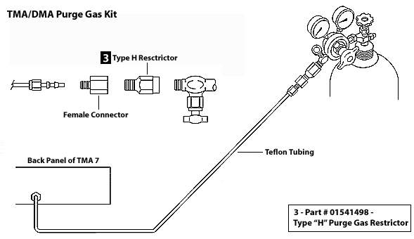 TMA/DMA Purge Gas Kit