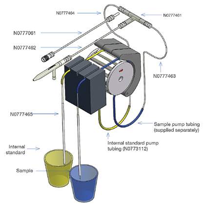 Product: Non HF-Resistant Internal Standard Kit